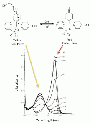 Phenol red structure.gif