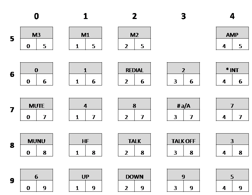 Philips 495 matrix sorted.png