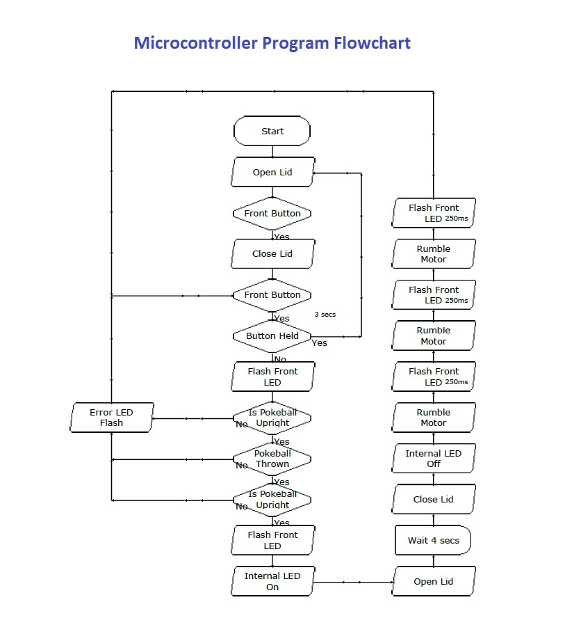 Picaxe-Flowchart.jpg