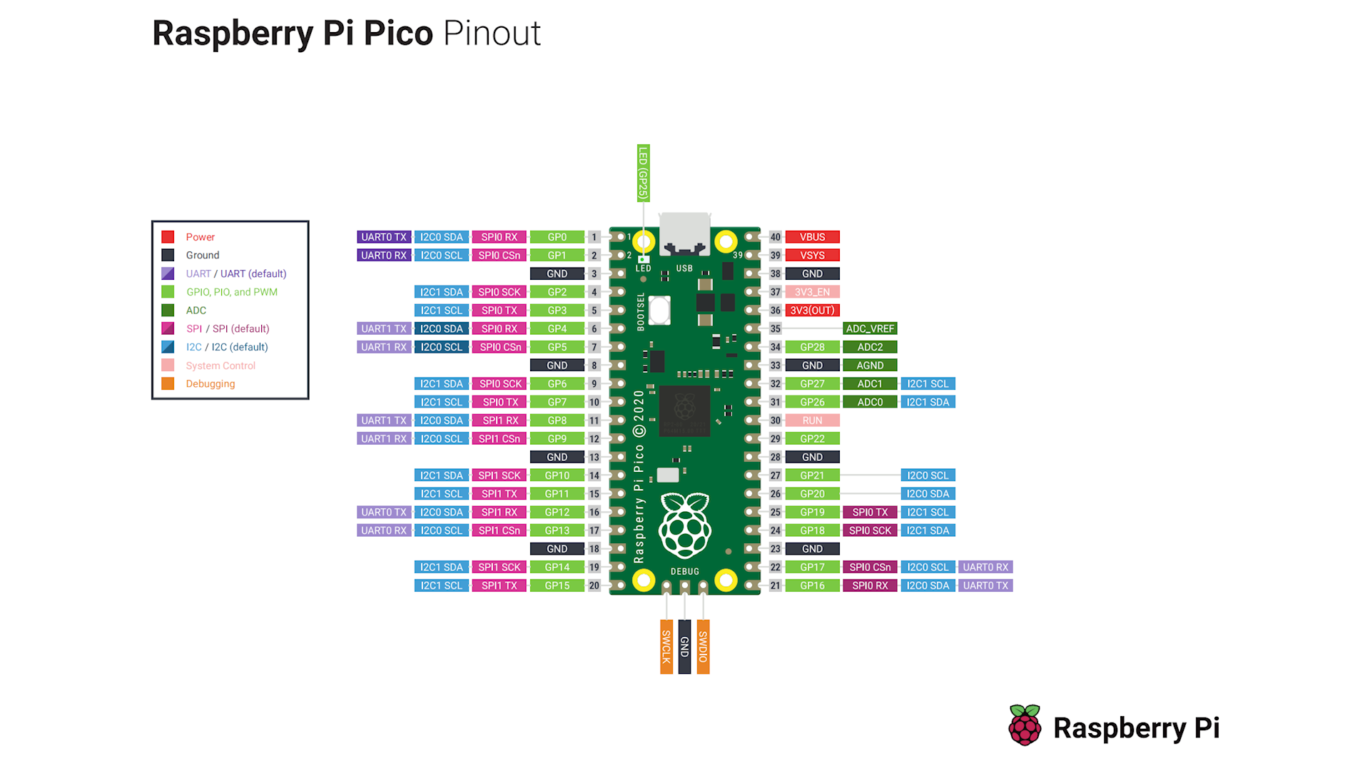 Pico Pinout.png