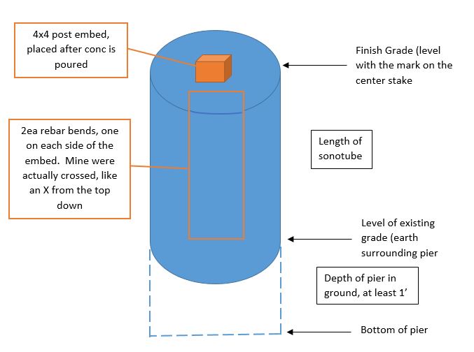 Pier Foundation Detail.JPG