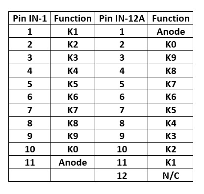 Pin Conversion Chart.jpg