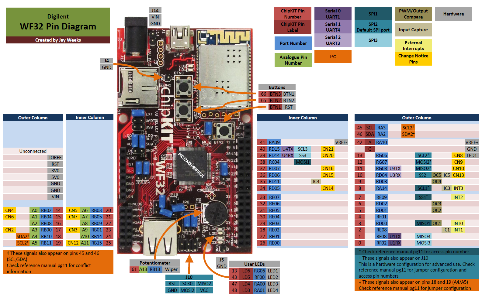 Pin Diagram (cropped).png