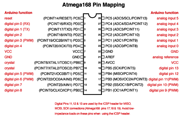 PinMapping.png