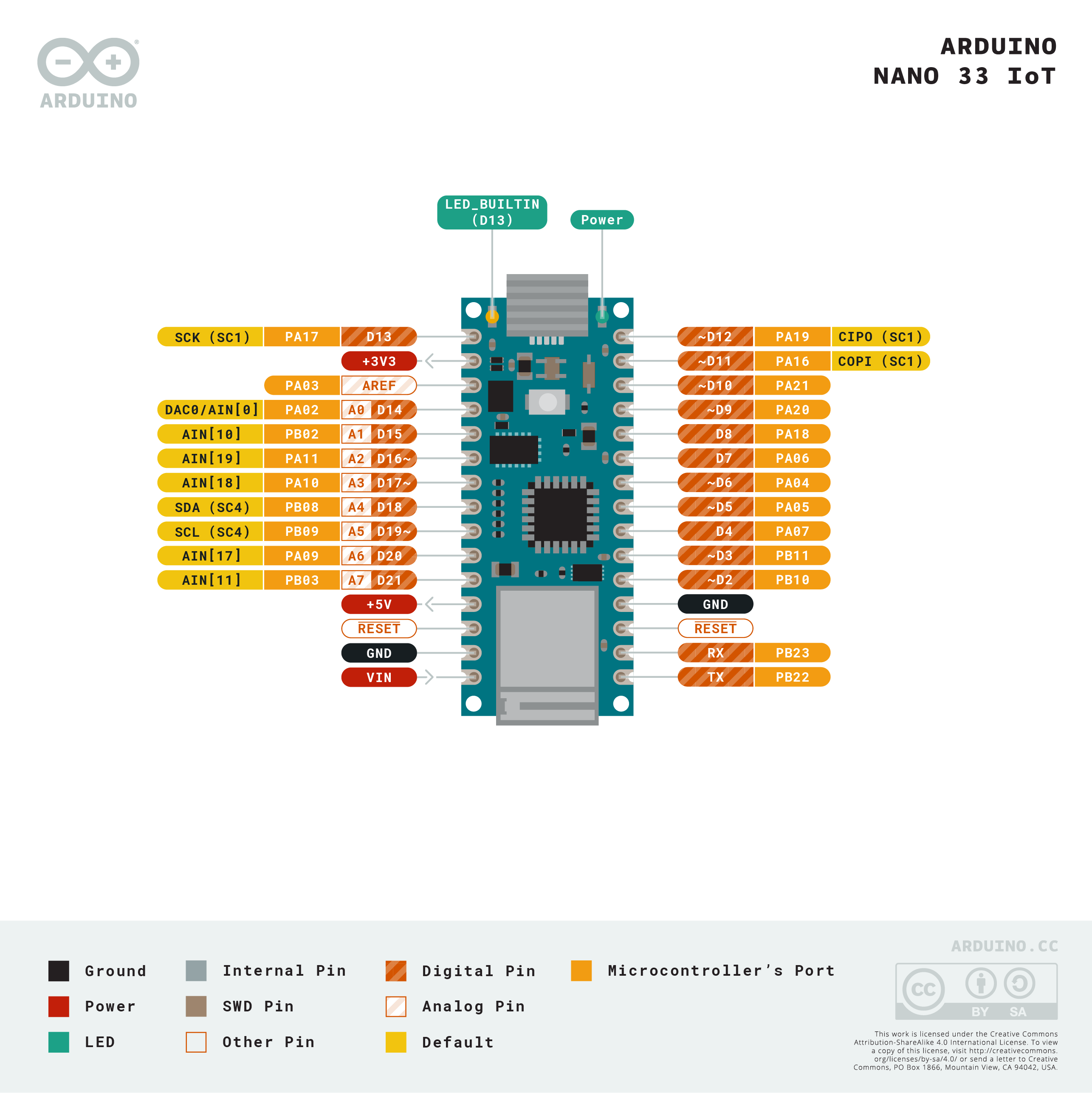 Pinout-NANO33IoT_latest.png