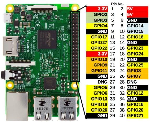 Pins GPIO.jpg