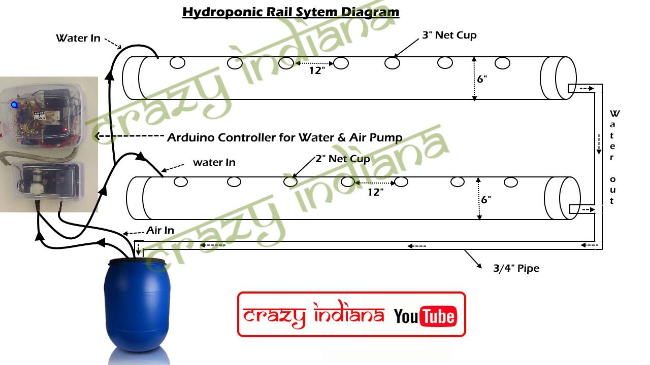 Pipeline Hydro Diagram.jpg