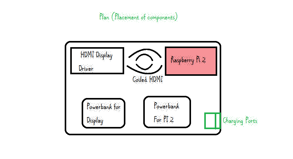 Plan of placement.png