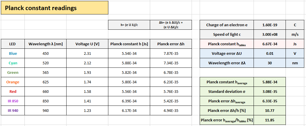 Planck constant readings.PNG