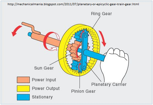 Planetary Gear Example.png