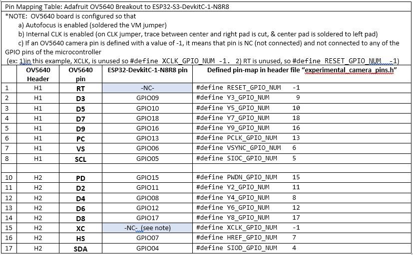 PlatformioL_ch12_experimental_camera_pins_B1.jpg