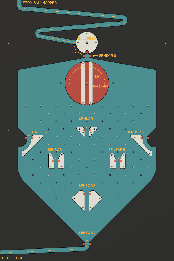 Playfield Mechanical Flow.png