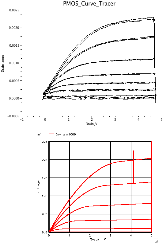 PmosCurve.png