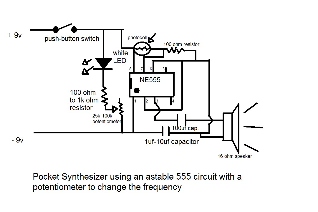 Pocket Synthesizer.jpg