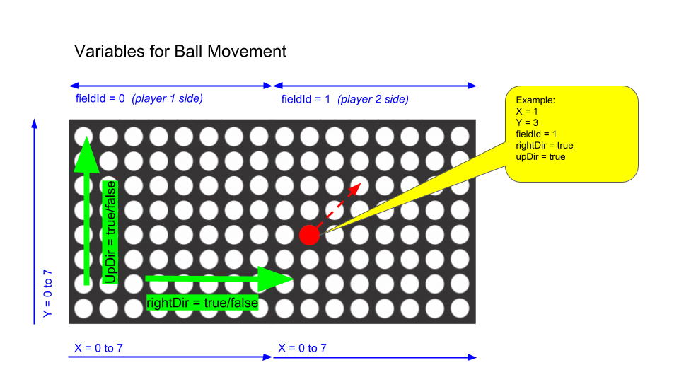 Pong Ball Movement.png