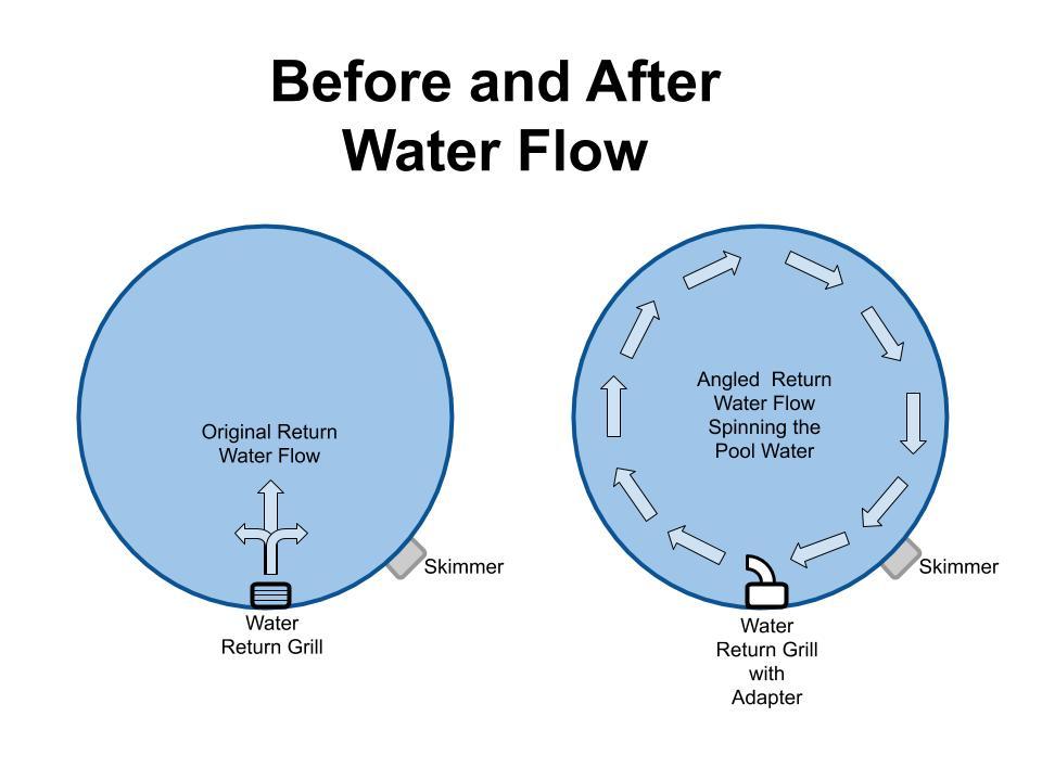Pool Water Flow.jpg