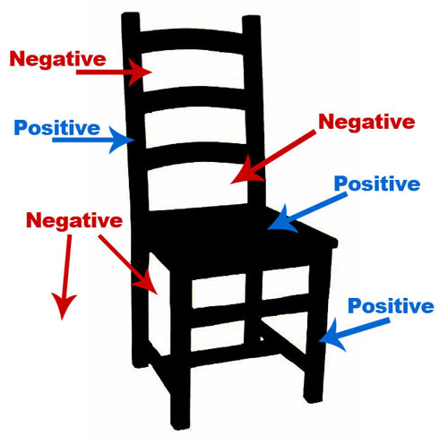 PositiveNegativeChair.png