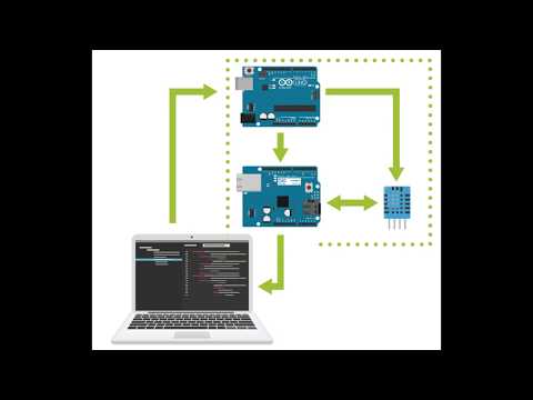 Post Data To Twitter With Arduino