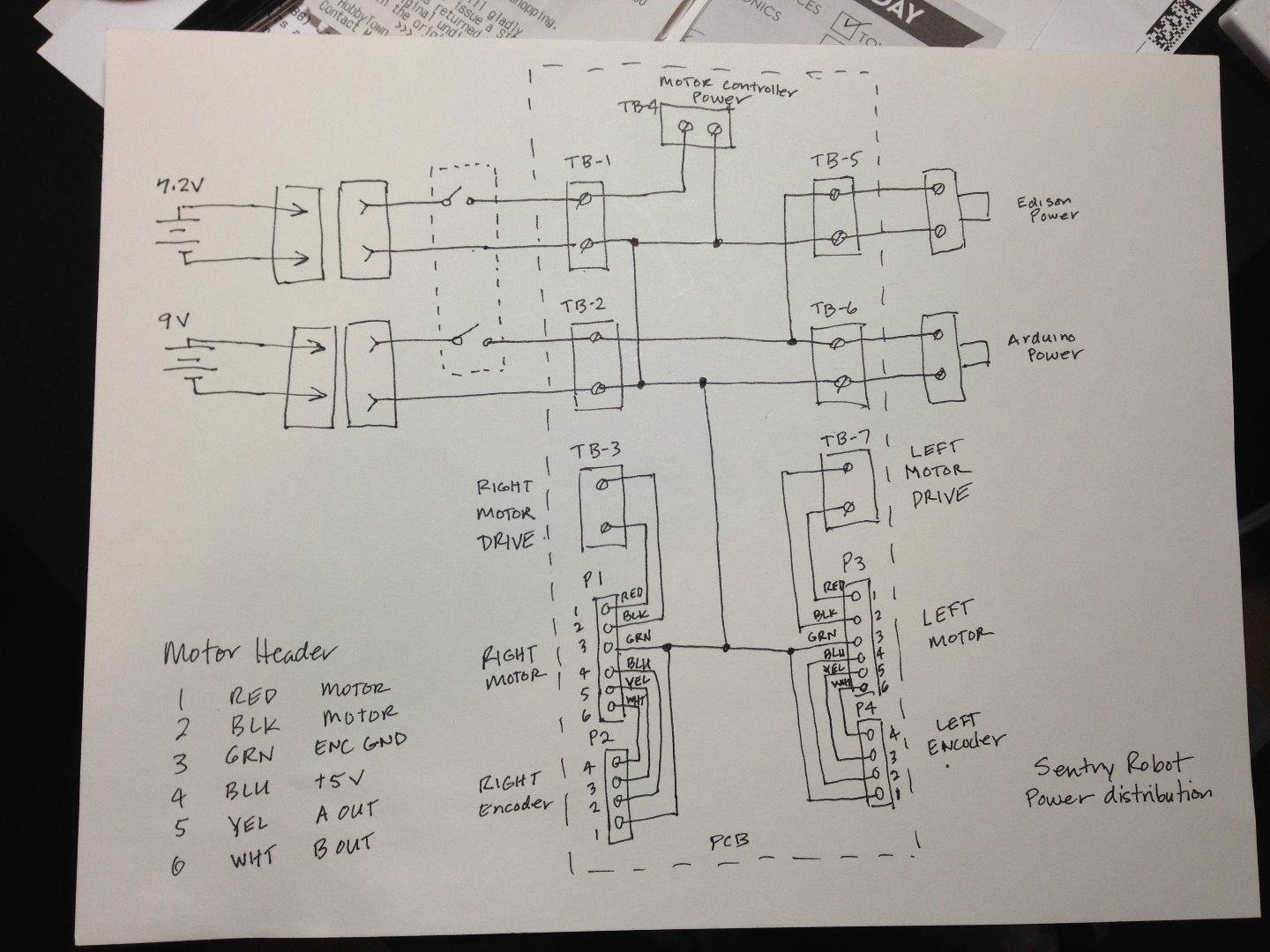 Power Distribution.jpg