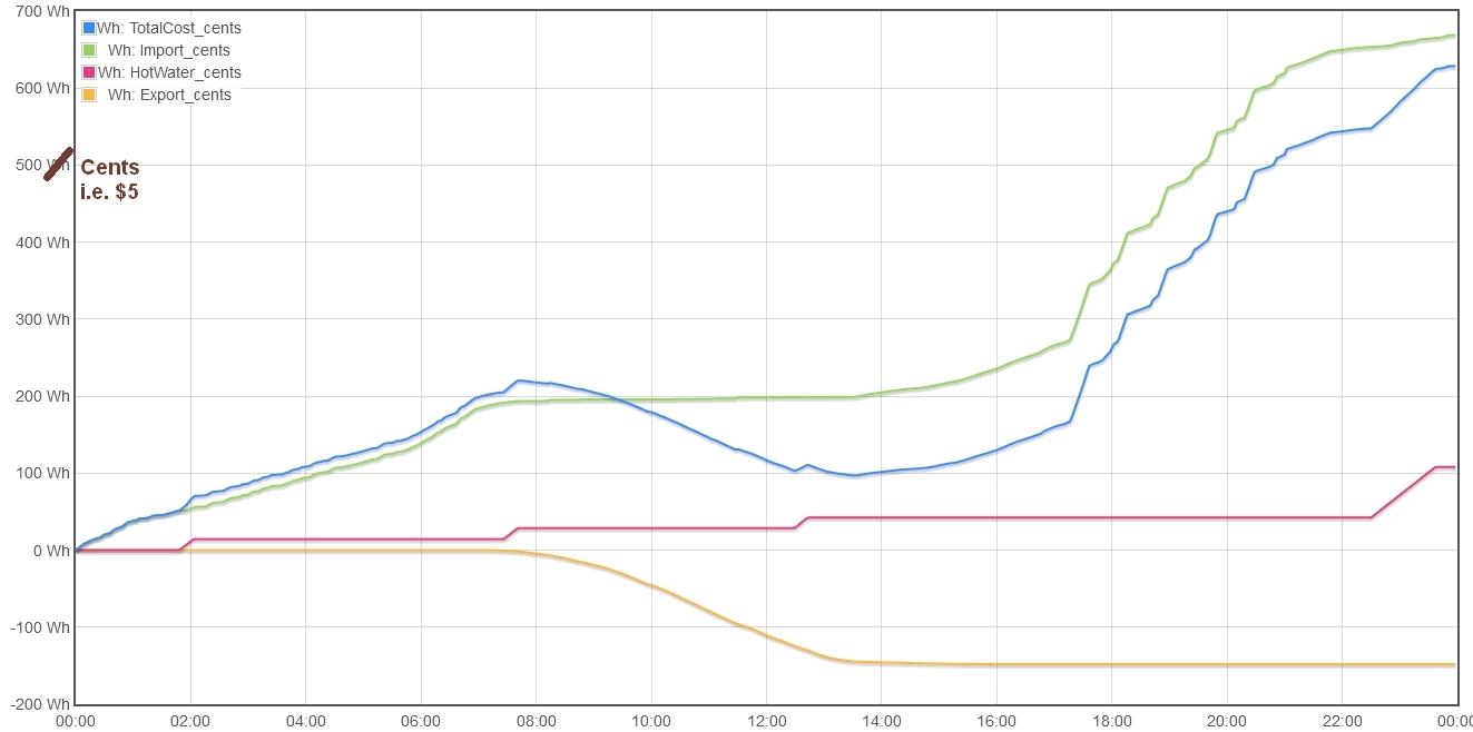 PowerCosts_cents.jpg