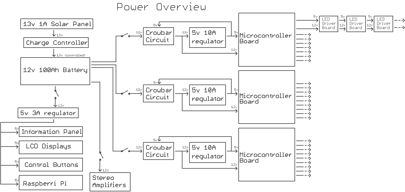 PowerOverview.png