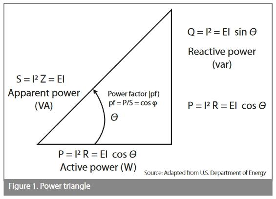 PowerTriangle.jpg