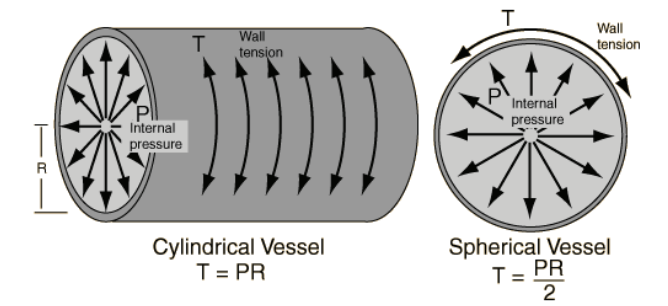 Pressure Principles.png