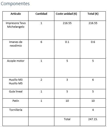 Presupuesto componentes.JPG