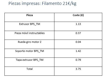 Presupuesto piezas impresas.JPG