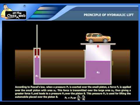 Principle of hydraulic lift