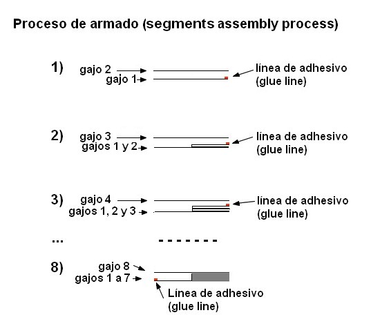 Proceso de armado.jpg