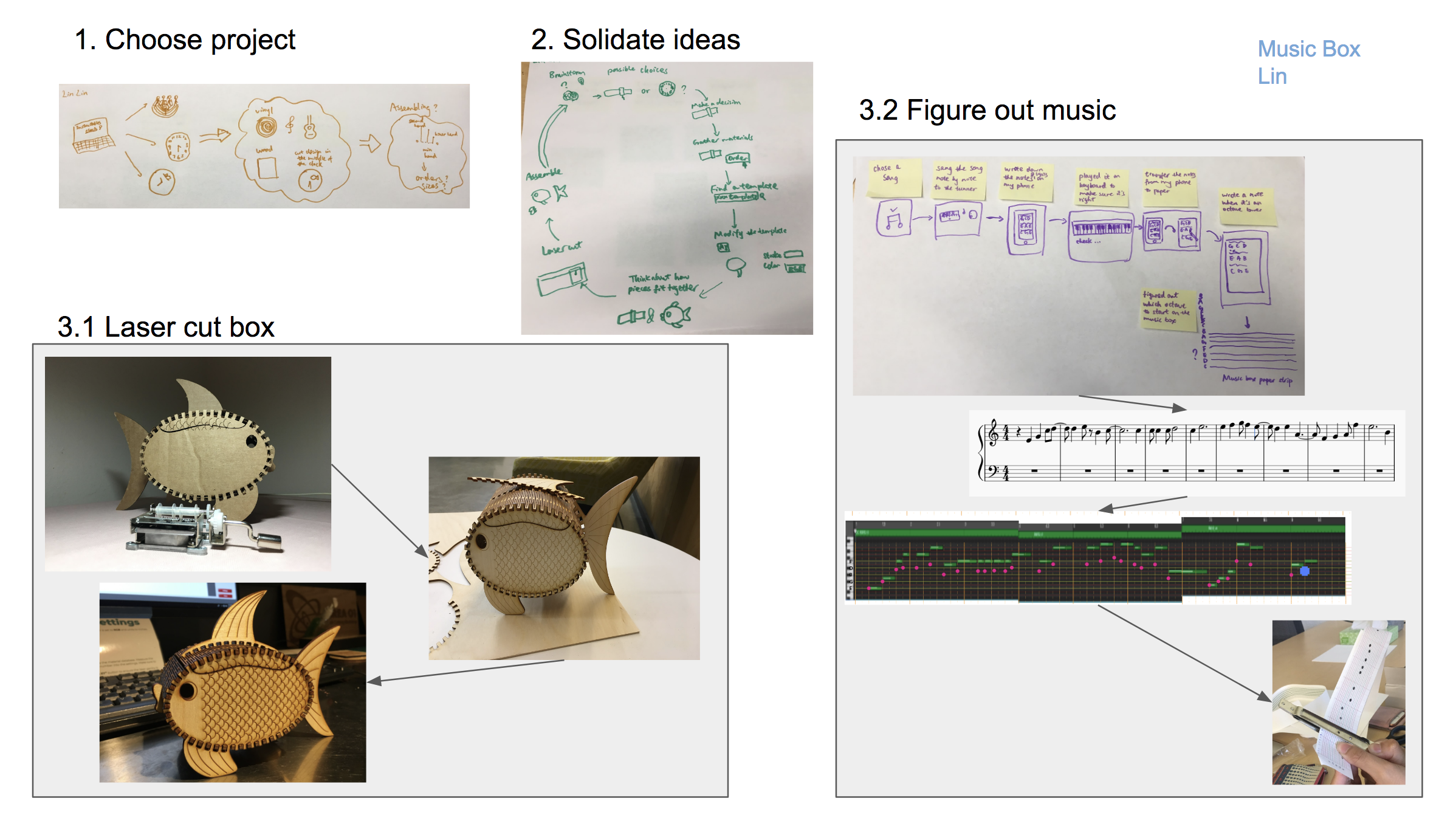 Process map.png