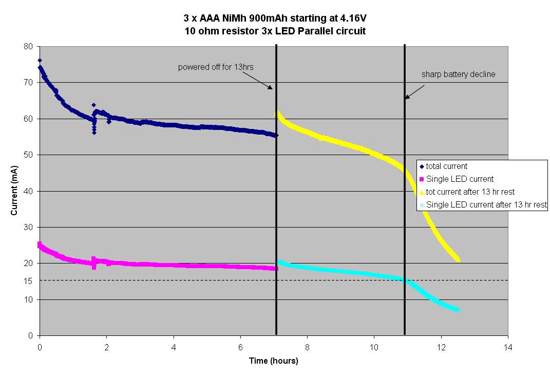 Prodmod LED Camera Light Kit Current Test Data.JPG