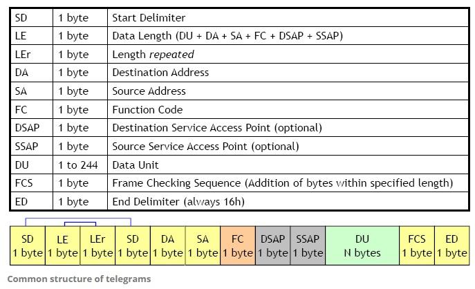 Profibus_message_format.jpg