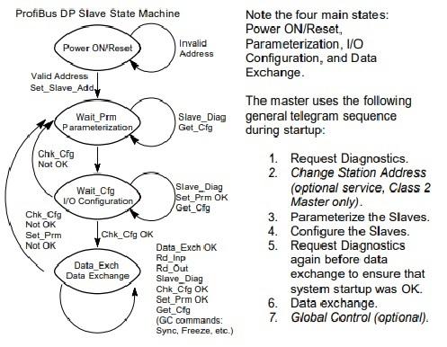 Profibus_state_machine.jpg