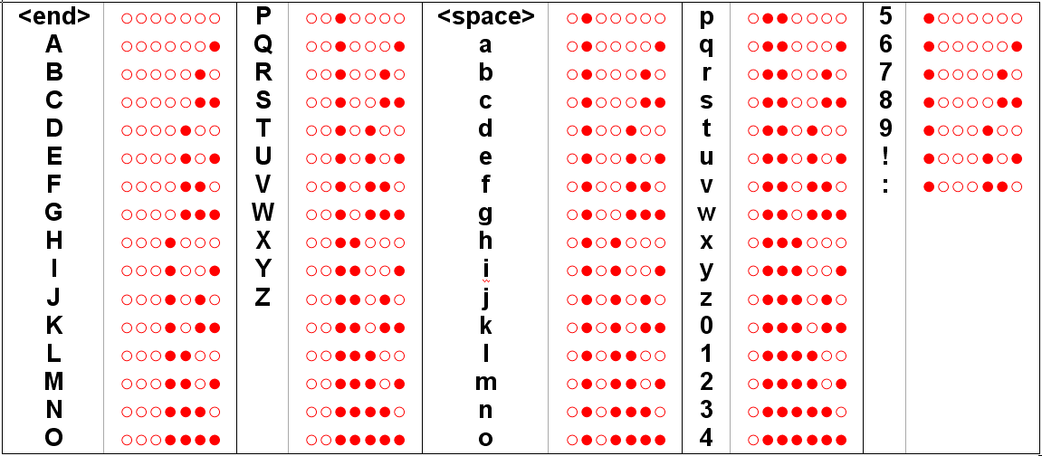 Programming Chart.bmp