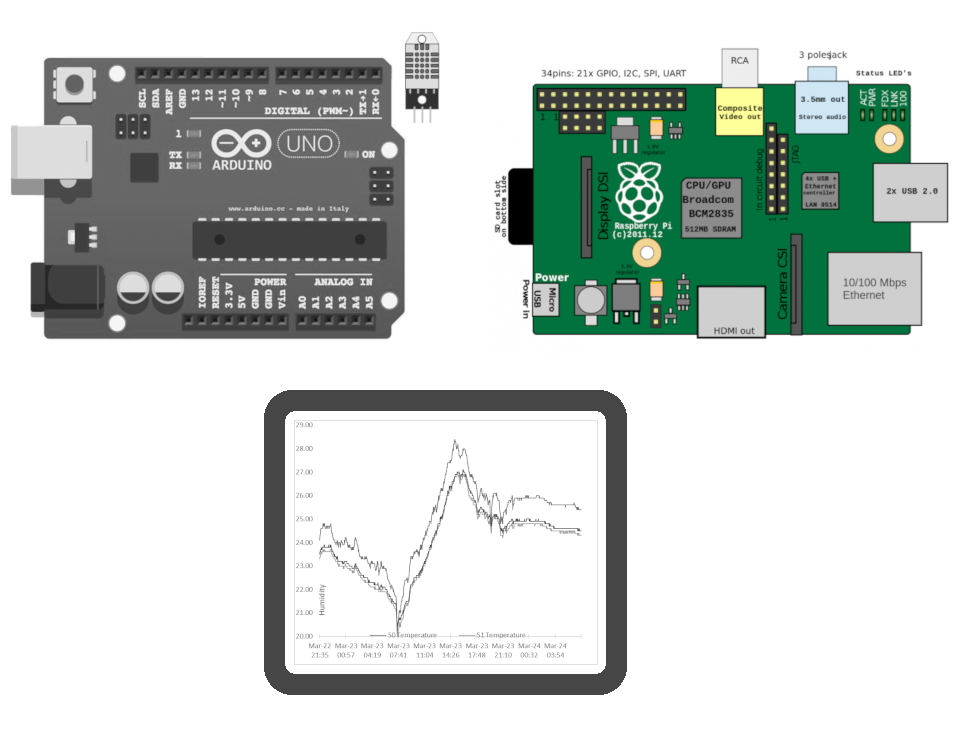 Progress Diagram Raspberry v02.png