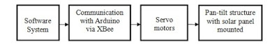 Project Flow chart.jpg