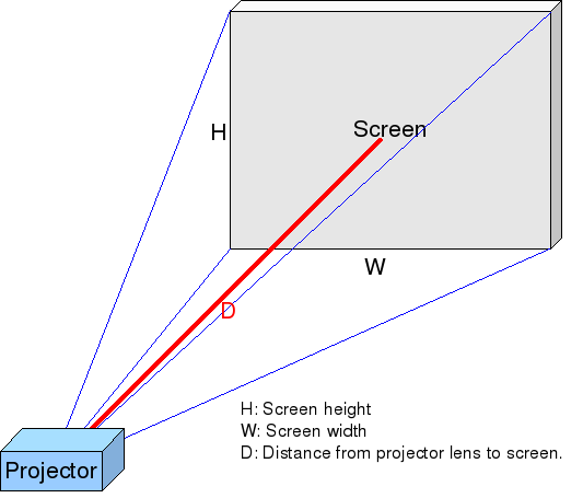 Projector_Screen_Geometry_Throw_Ratio.png