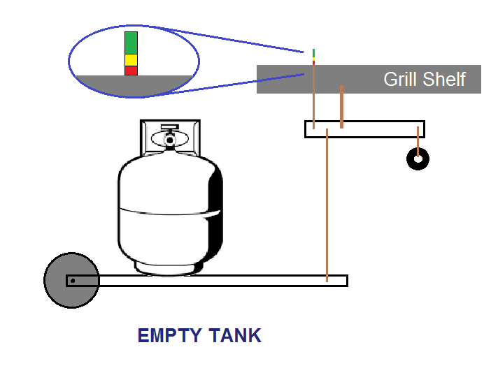 Propane tank empty.png