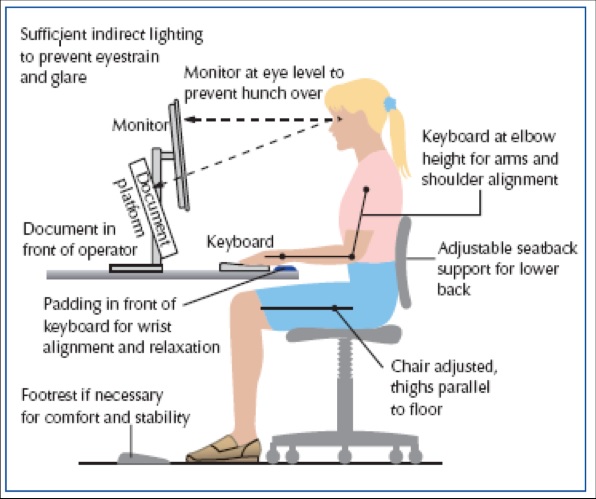 Proper Sitting posture.jpg