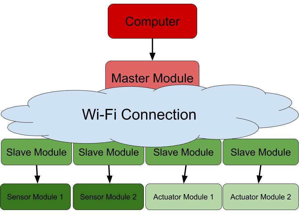 Protocol Communication.jpg