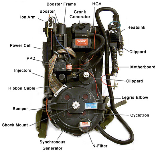 Proton_Pack_Part_Name_Diagram.jpg