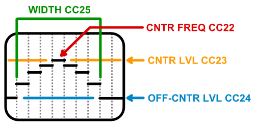 PseudoParametricDiagram.png