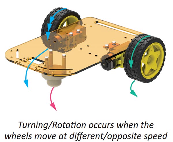 Pure-Rotational-Motion-Mobile-Robot.jpg