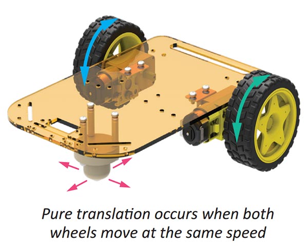 Pure-Translation-Motion-Mobile-Robot.jpg