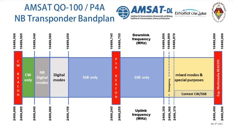 QO-100 band plan.jpg