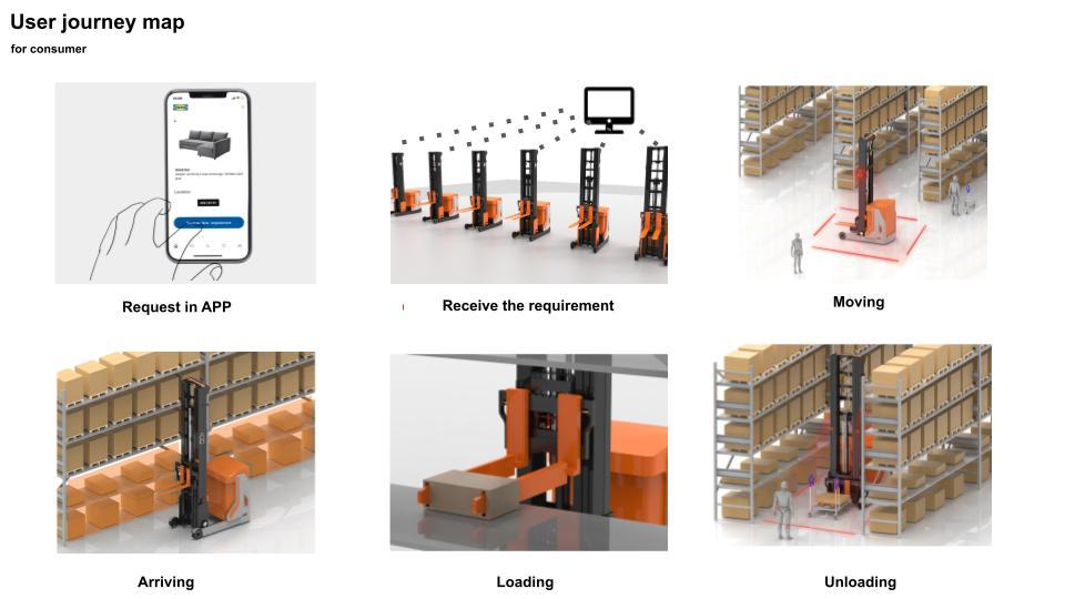 Qian Qiu forklift presentation  (7).jpg