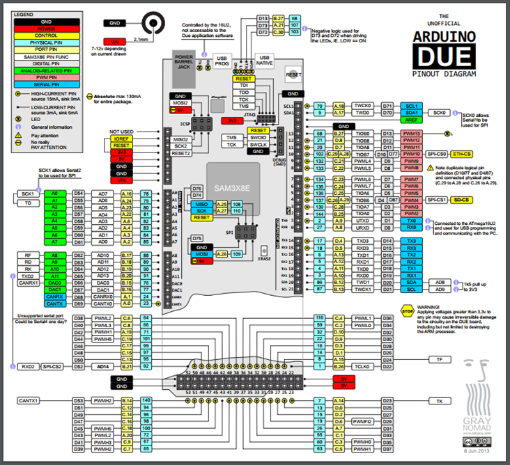 Quem &eacute; Arduino Due.png