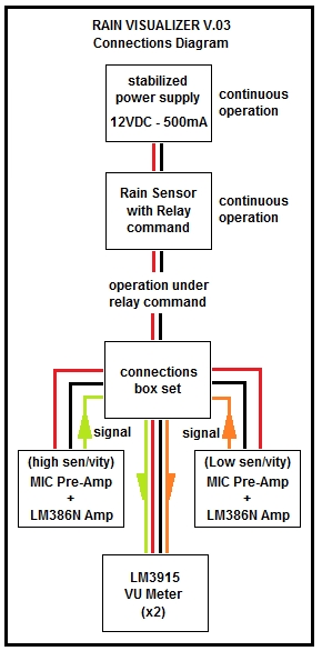 RAIN DIAGRAM.jpg